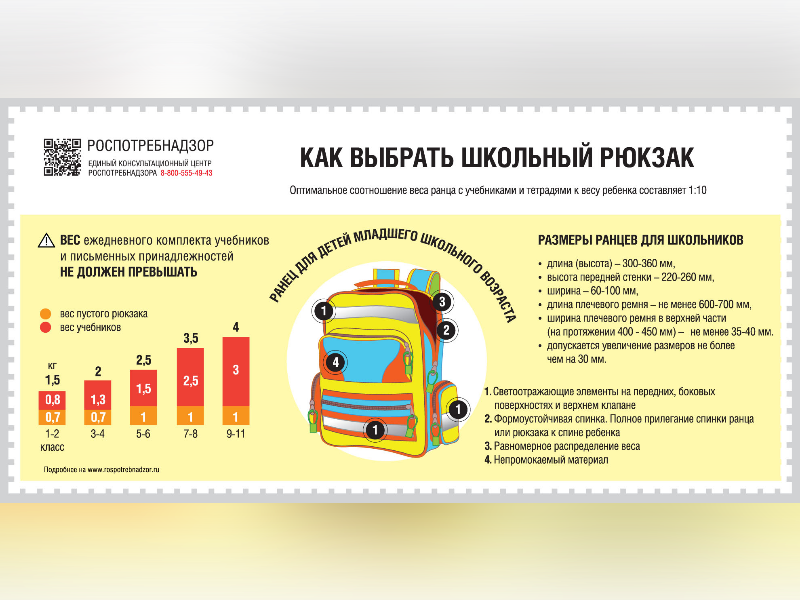 санпросвет